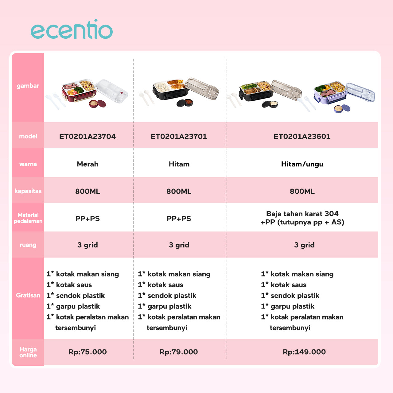ecentio lining anti-smell plastic lunch box Desain tiga grid Sealing anti bocor kotak hidangan Merah 800ml