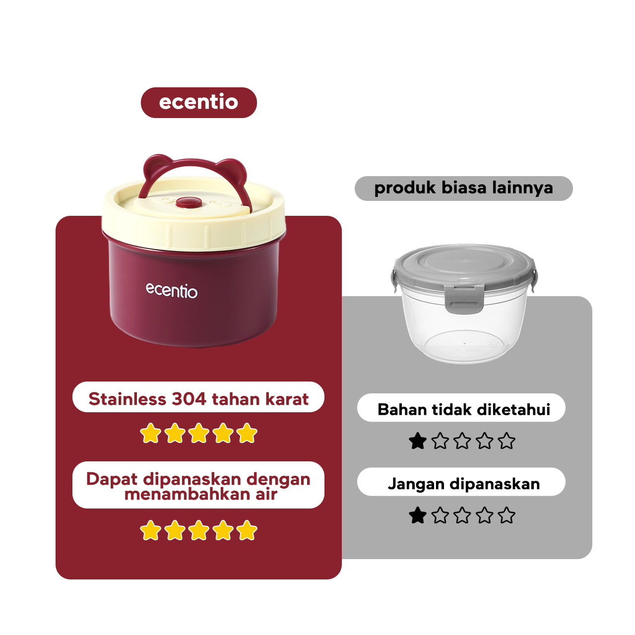 ecentio Set Kotak Makan Bulat Stainless Steel 3pcs + Tas Makan Waterproof — Bekal Praktis & Stylish
