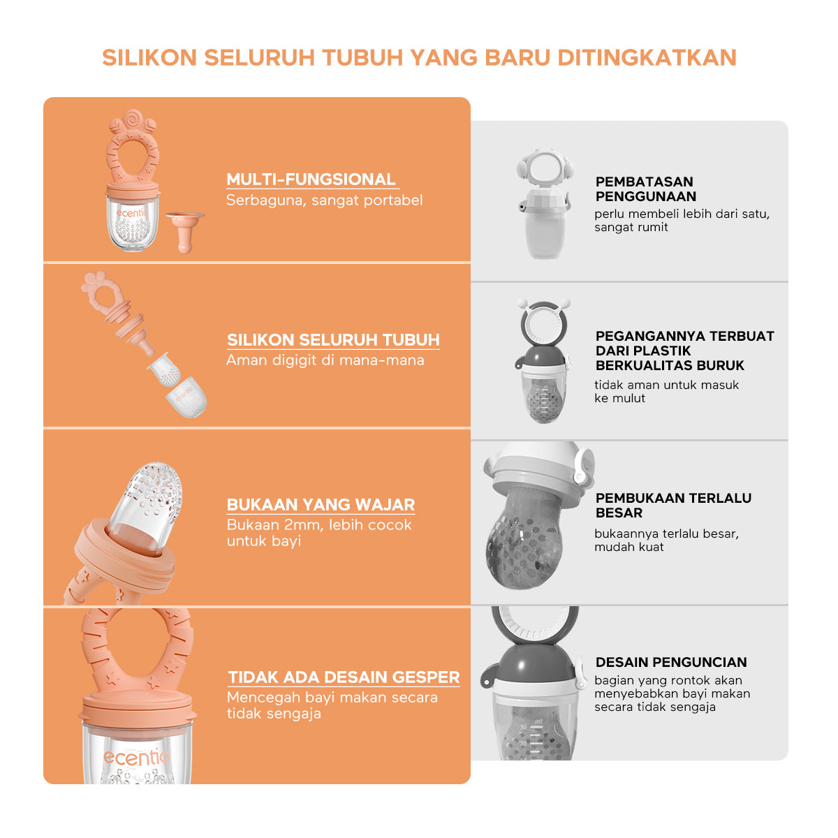 ecentiokids Dot Buah Empeng Bayi Dot Bayi BPA FREE Food Feeder - ecentio