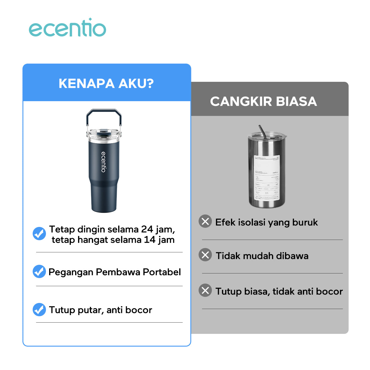 ecentio Tumbler Minum 900ml Stainless Steel | Anti Bocor, Premium & Tahan Panas Dingin