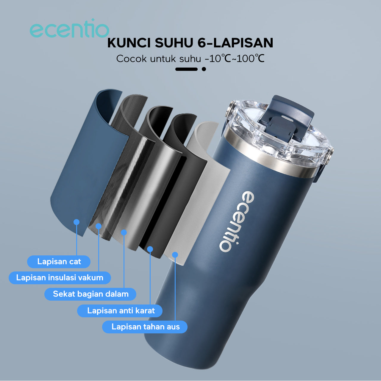 ecentio Tumbler Minum 900ml Stainless Steel | Anti Bocor, Premium & Tahan Panas Dingin