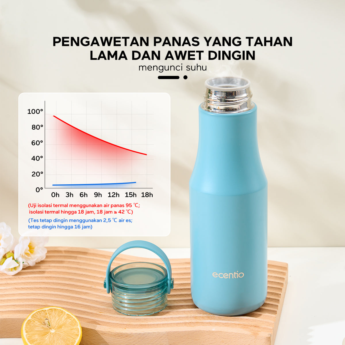 Pemesanan Awal!🌟ecentio tumbler portabel berisolasi stainless tahan karat 480ml berwarna Biru / Pink - ecentio