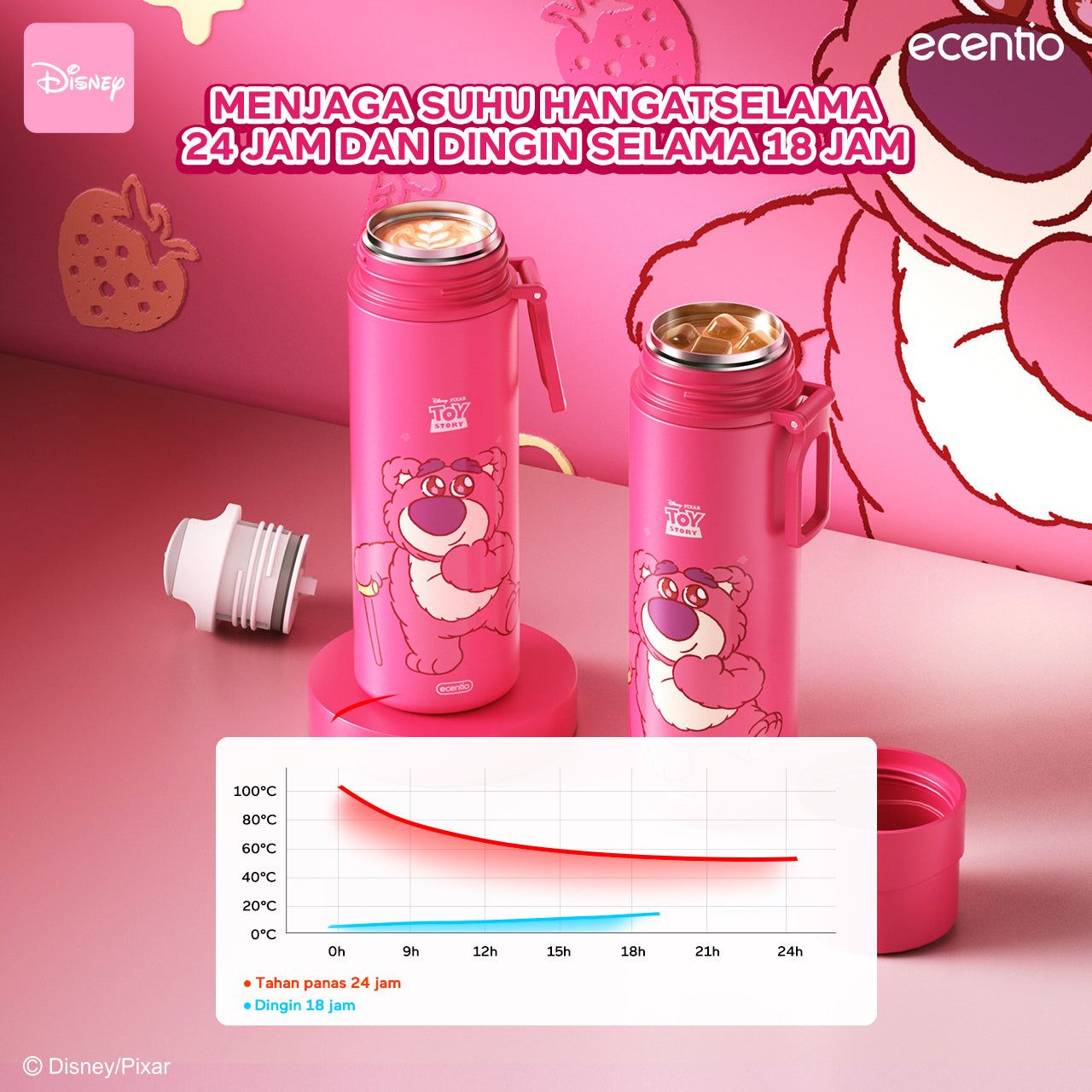 ecentio botol minum tumbler stainless 500ml tahan Disney Lotso dingin tumbler termos air panas 24jam