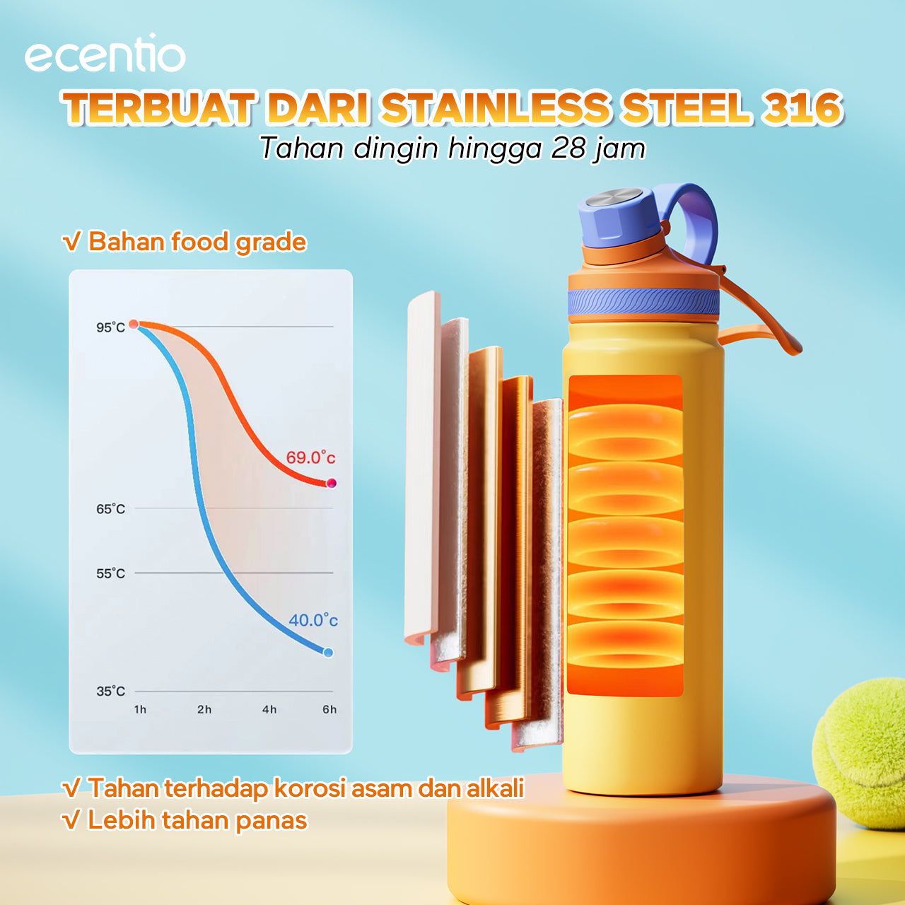 【Dopamine Sport Series】ecentio ourdoor tumbler Stainless olahraga Vacuum 800ml sport aesthetic lari Portable Tetap dingin selama 24 JAM Thermos Botol minum besar