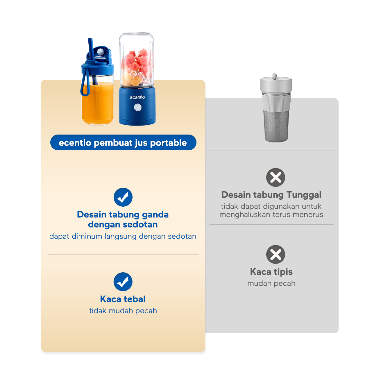 【GARANSI 30 HARI】ecentio 2 cup Juicer 10 Mata Pisau Blender mini Jus