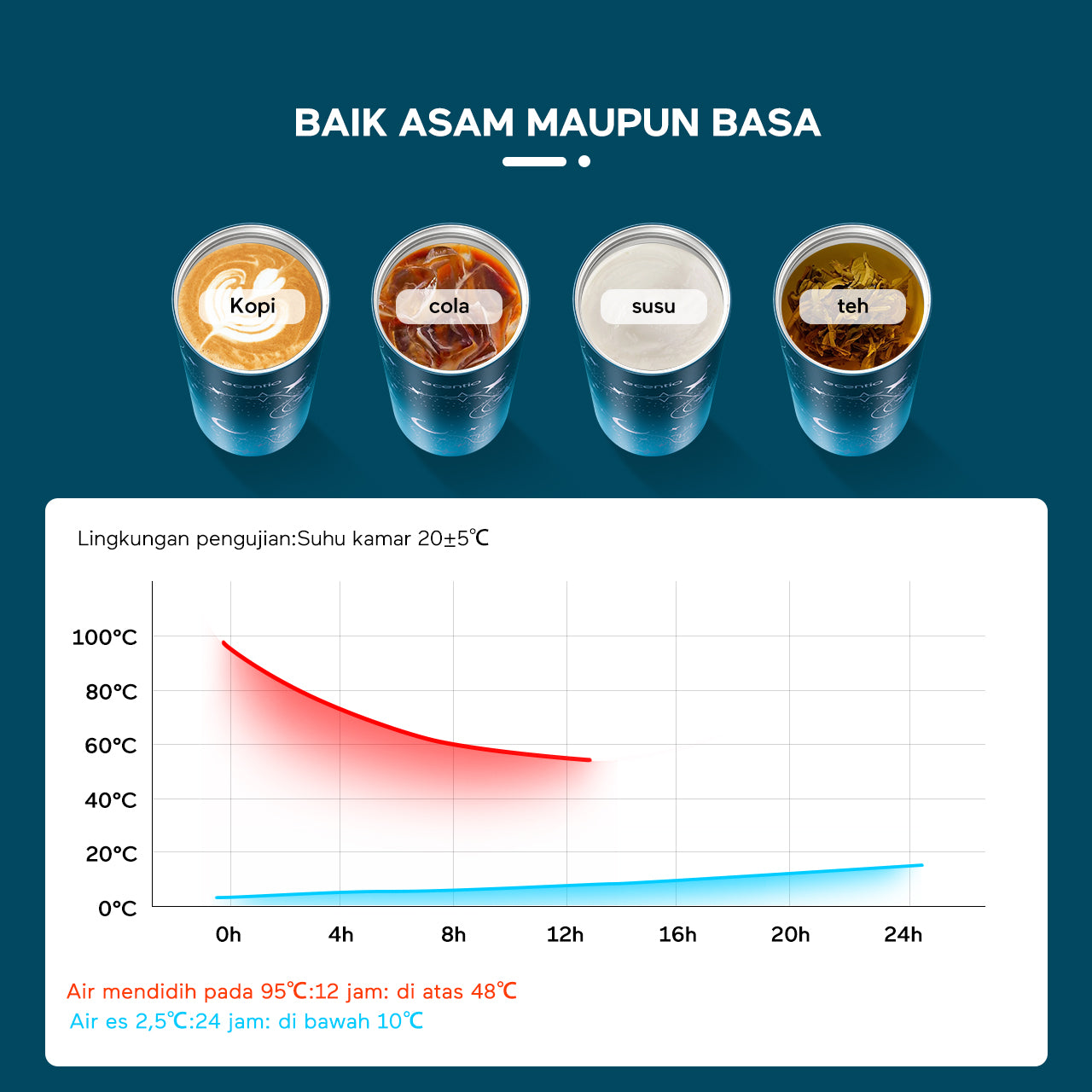 ecentio tumbler coffee seri bersinar dengan gradasi warna 650ml