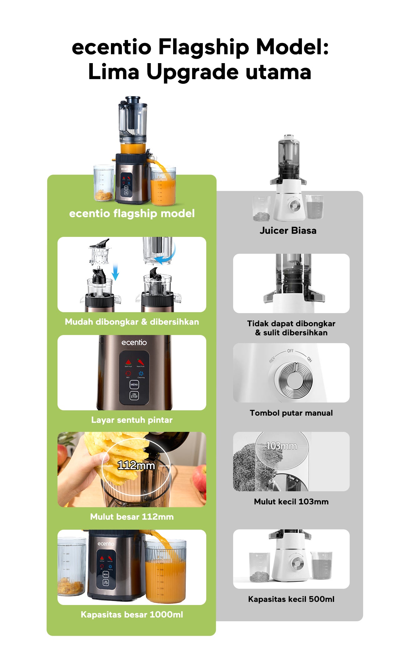 ecentio Slow Juicer Portable 112mm Caliber & Smart Touch Blender 550ml+600ml — Garansi 1 Tahun