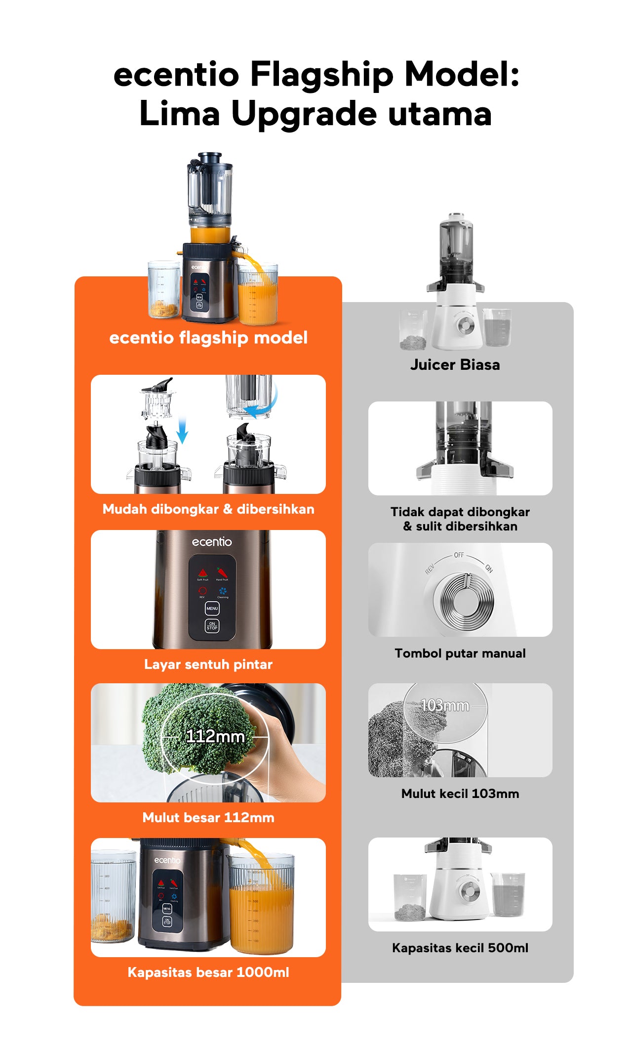ecentio Smart Slow Juicer Cerdas Panel Sentuh Lubang 112mm 1000ml Besar 99% Ekstraksi Slow Juicer Multifungsi Garansi Resmi 1 Tahun