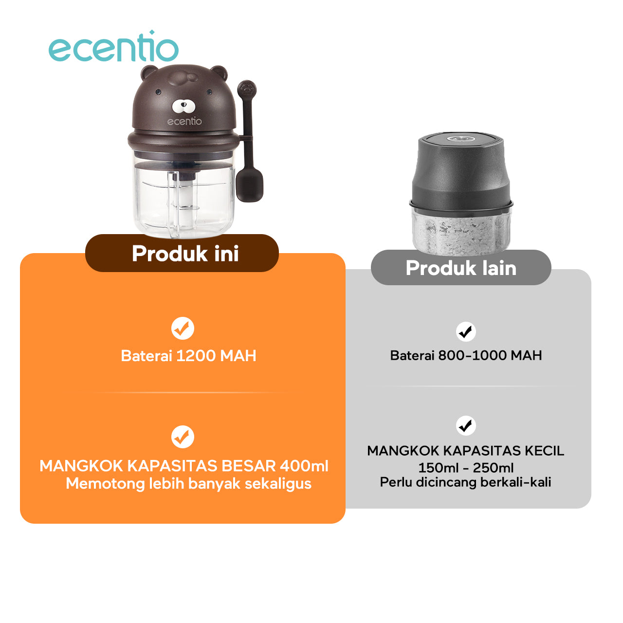 ecentio Pengolah Makanan Mini Portabel 400ml - Cincang Cepat dengan 6 Mata Pisau