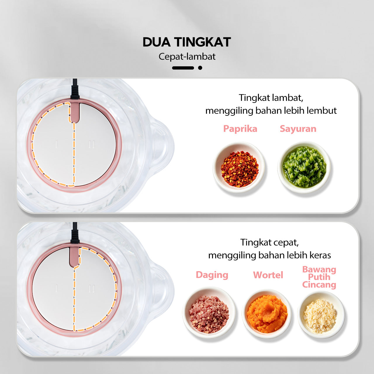 Pre- order ecentio chopper blender bumbu chopper daging kaca 2L 6 pisau spiral food grade, gilingan daging serbaguna untuk dapur rumah tangga, hasil gilingan halus dan cepat