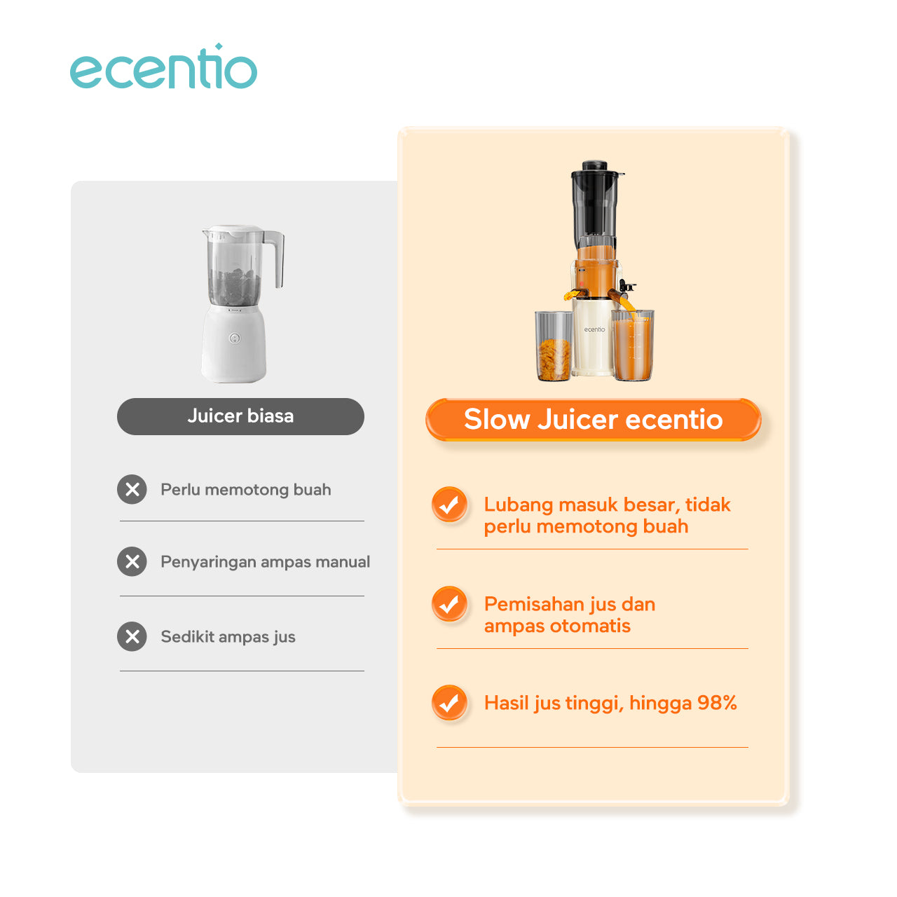 ecentio slow juicer putih baru tanpa ampas corong lebar 82mm 550ML+600ML blender buah 150W