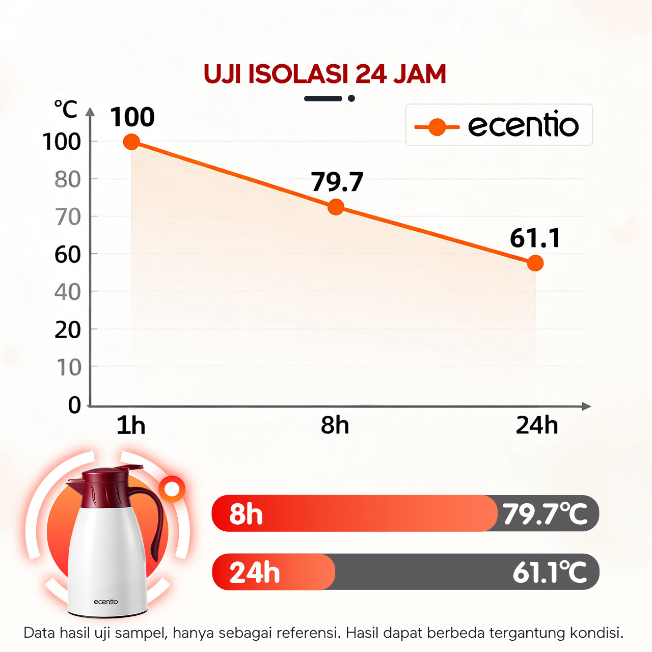 ecentio LED termos air panas Dingin 24 Jam 1L termos Air Panas Bayi Buat Susu aesthetic portable termos air panas pencet termos es batu tahan lama