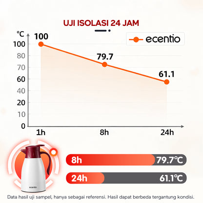 ecentio LED termos air panas Dingin 24 Jam 1L termos Air Panas Bayi Buat Susu aesthetic portable termos air panas pencet termos es batu tahan lama