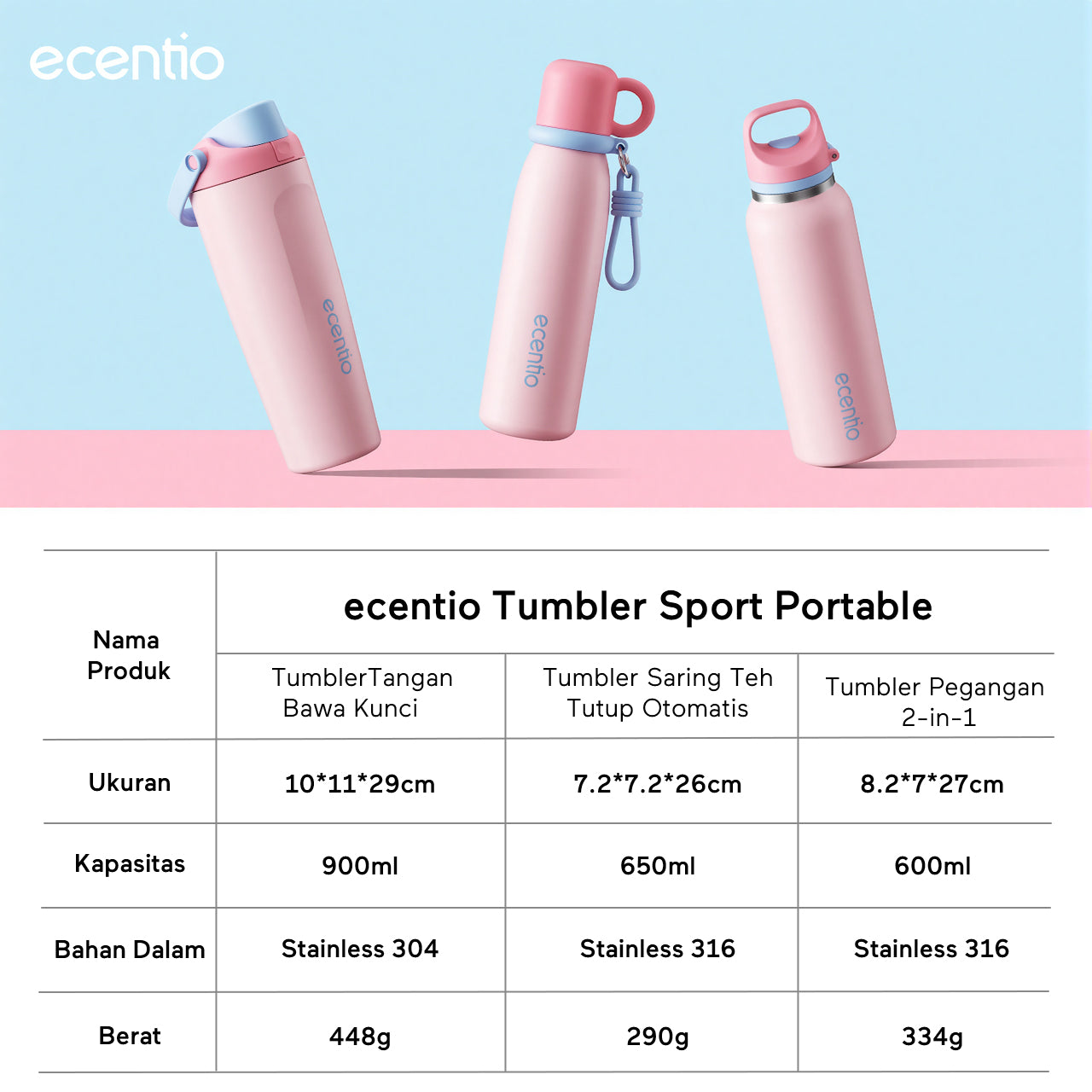 [Tumbler Sport Series] ecentio Tumbler stainless 316 aesthetic Olahraga Botol Minum Sport Portable Tahan Dingin 24Jam 900ml/650ml/600ml Desain Stylish Cocok Untuk Sekolah Olahraga Travelling Aktivitas Sehari Hari