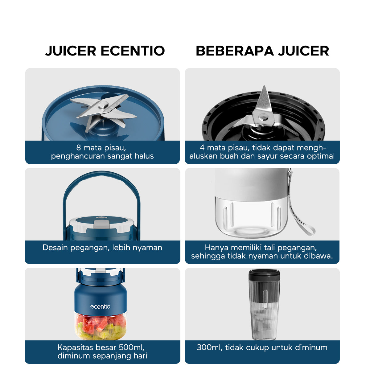 【Gratis hadiah】ecentio Juicer portable Blender 8 mata pisau 500ml