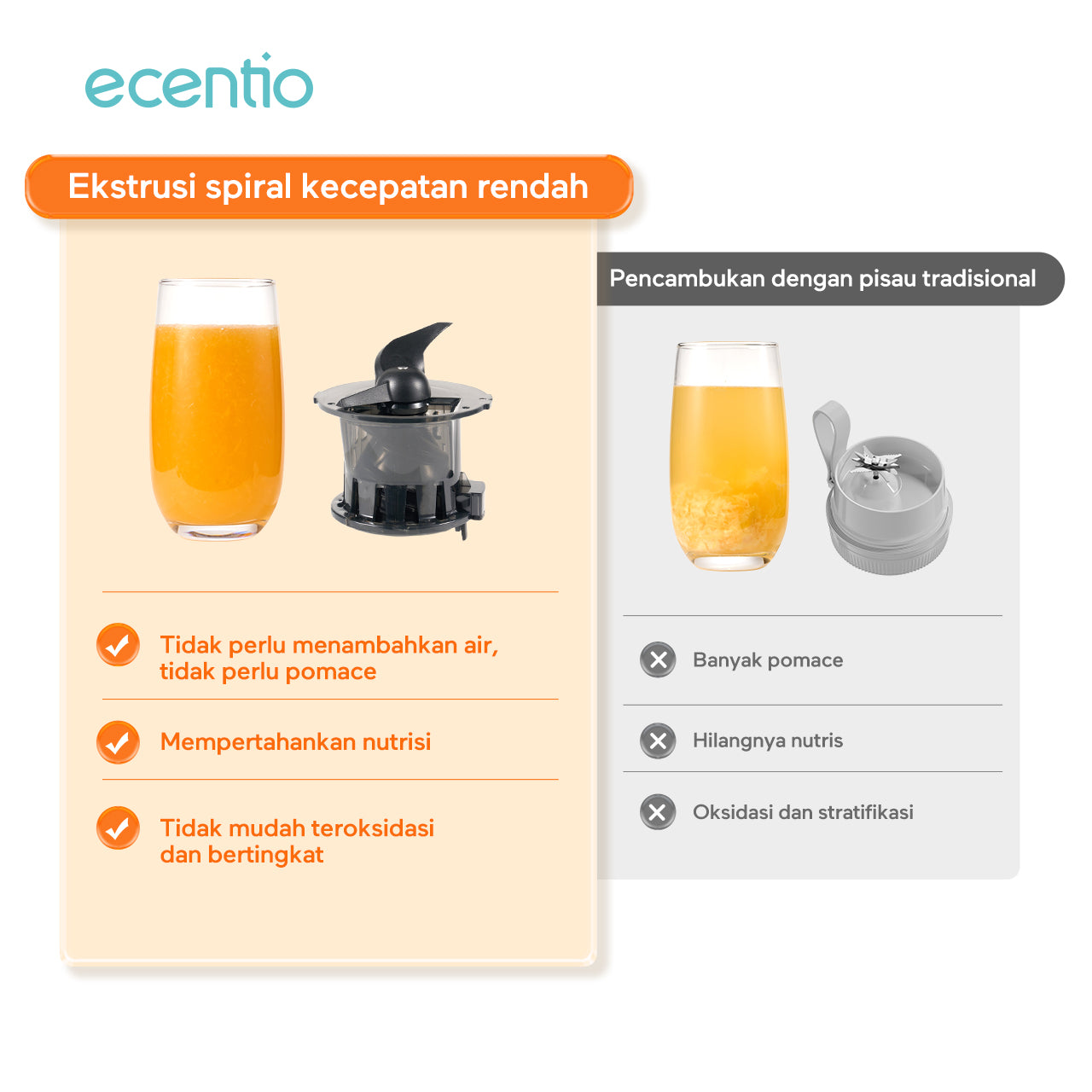 ecentio slow juicer portable 112mm caliber multifungsi blender 550ml+600ml garansi satu tahun