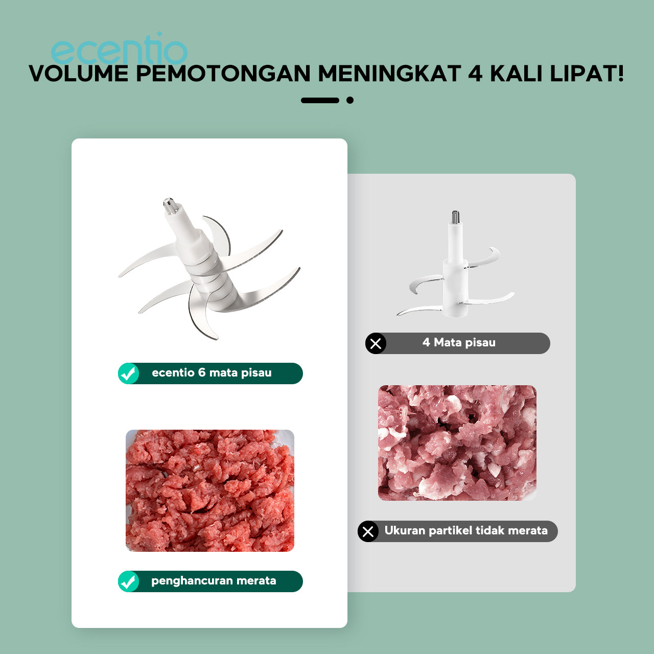 【🌟Pre-Order】ecentio Penggiling Daging 2L Kaca Tebal Multifungsi 3-in-1