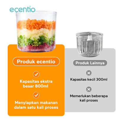 【🌟Pre-Order】ecentio Baby Food Processor 800ml — Blender Makanan Multifungsi, Hancur Halus 10 Detik!