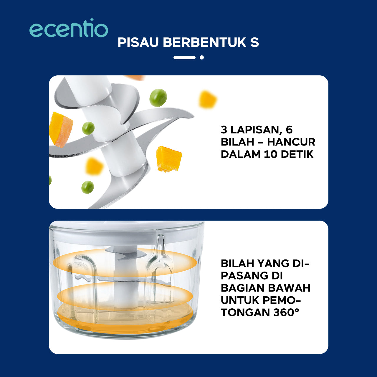 【🌟Pre-Order】【bumbu】ecentio Mini Chopper kaca Blender 6 mata pisau 250ml Portable Kaca Tebal Master Dapur Multifungsi basah kering halus dapur