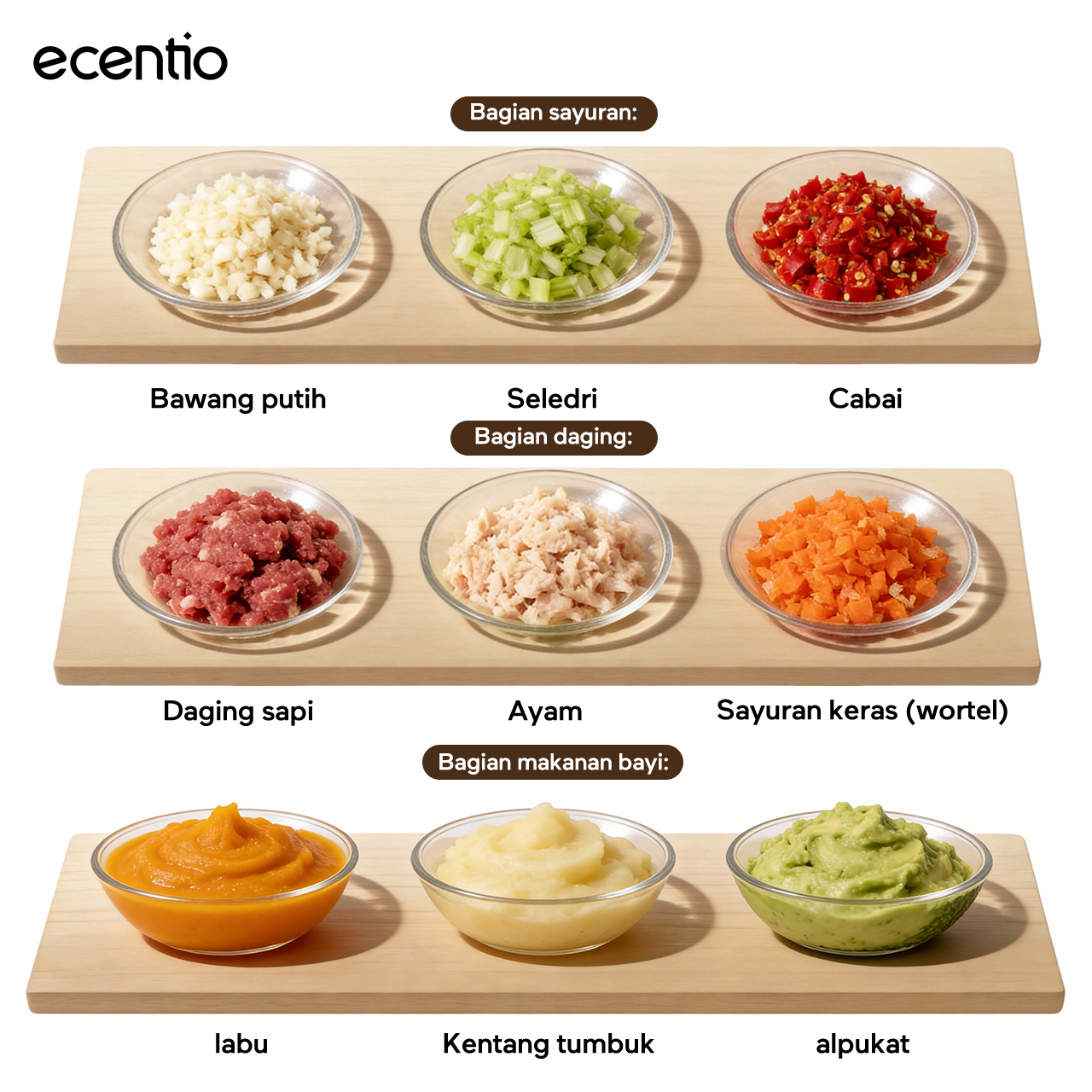 ecentio blender mini food chopper pengaduk makanan bayi kaca 8 pisau 3 kecepatan | pembuat makanan bayi multifungsi 4-in-1 stainless steel 304 mesin 200w untuk ibu menyusui & anak balita