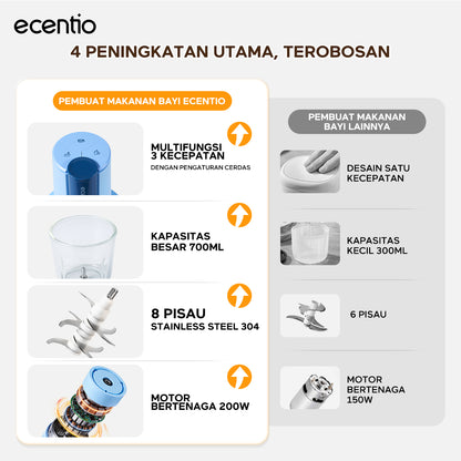 ecentio blender mini food chopper pengaduk makanan bayi kaca 8 pisau 3 kecepatan | pembuat makanan bayi multifungsi 4-in-1 stainless steel 304 mesin 200w untuk ibu menyusui & anak balita