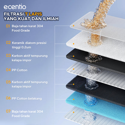 [Minum Sehat]ecentio Filter Air Keran Rumah Tangga Aman Untuk Keluarga Bayi & Anak 0.2-5 Mikron Mewah Debit Air Deras, Praktis Mudah Dibersihkan, Filter Pemurni Air Anti Kerak Dapur & Kamar Mandi