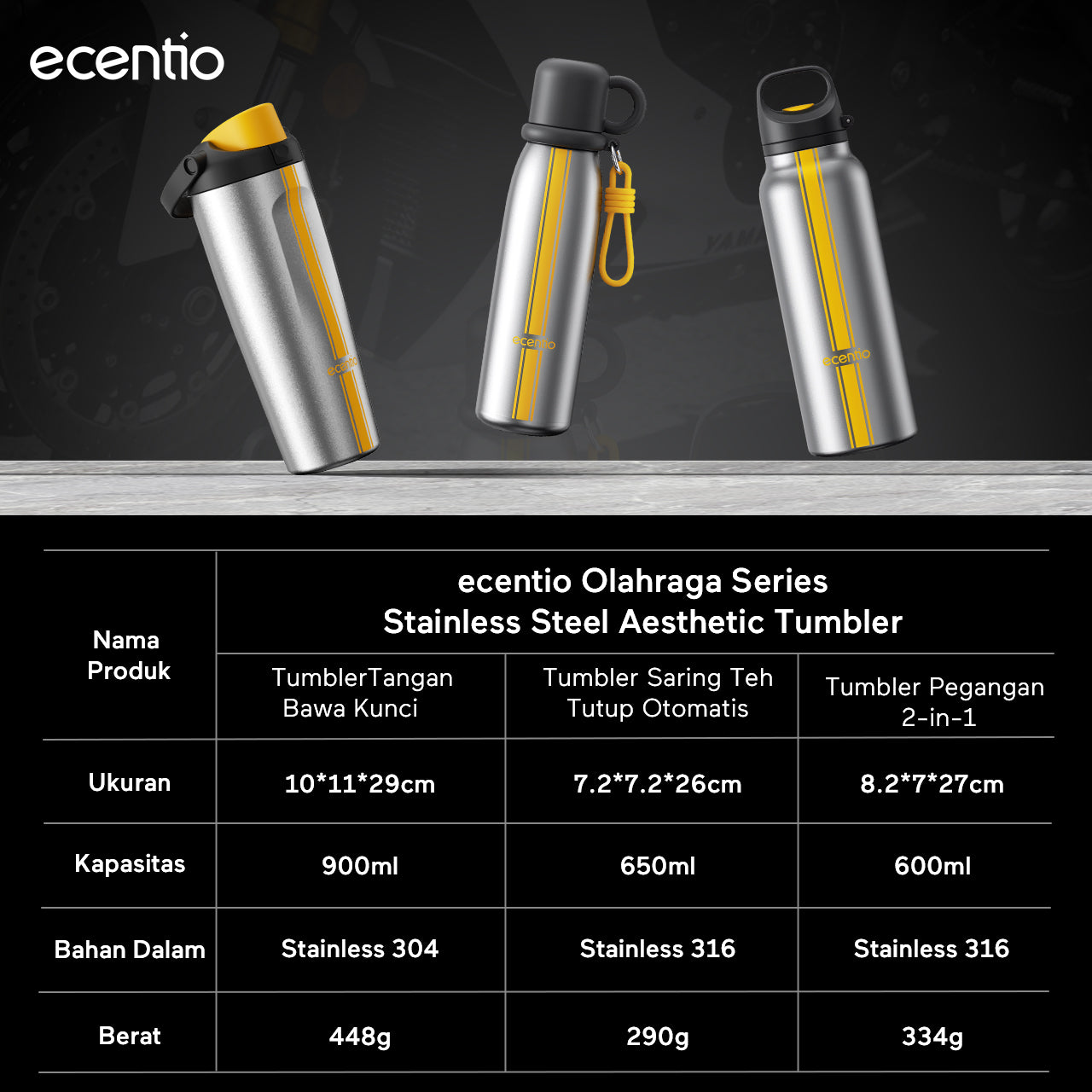[Tumbler Sport Series] ecentio Tumbler stainless 316 aesthetic Olahraga Botol Minum Sport Portable Tahan Dingin 24Jam 900ml/650ml/600ml Desain Stylish Cocok Untuk Sekolah Olahraga Travelling Aktivitas Sehari Hari